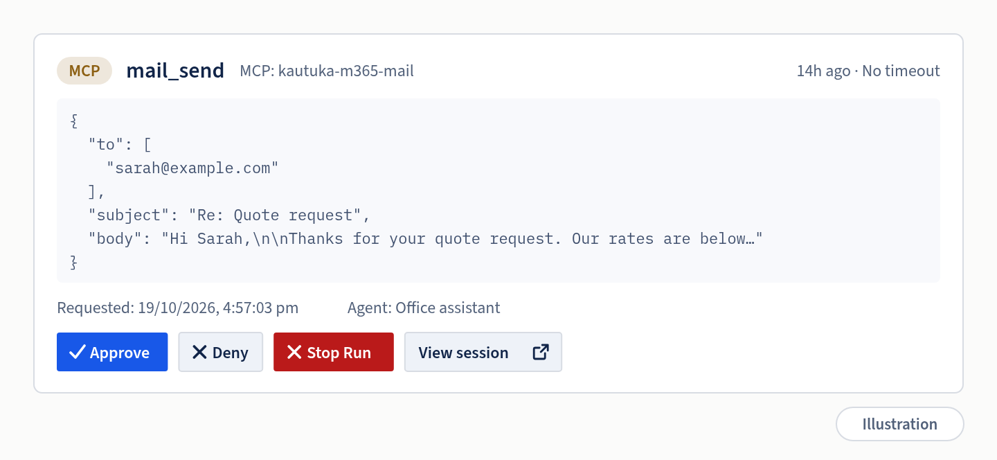 Illustration of the pending approval in Kautuka’s web app: mail_send to Sarah, with Approve, Deny and Stop Run.